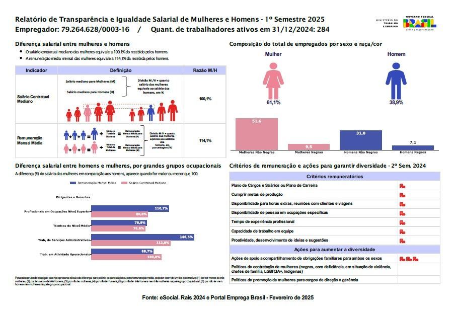 RELATORIO EQUIDADE SALARIAL 1.jpg